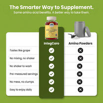 Amino Acid Energy Gummies