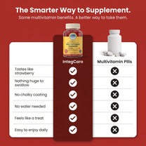 Multivitamin Gummies