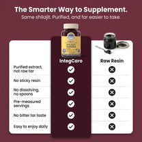 Shilajit Gummies